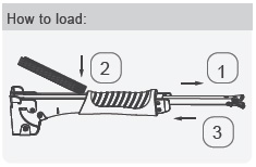 How to load 1.2.3.