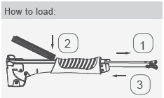 How to load 1.2.3.