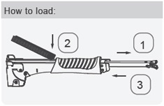 How to load 1.2.3.